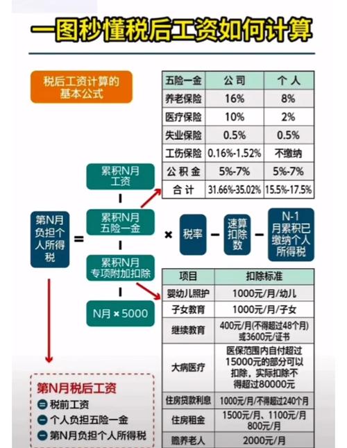 企业收入所得税计算方法