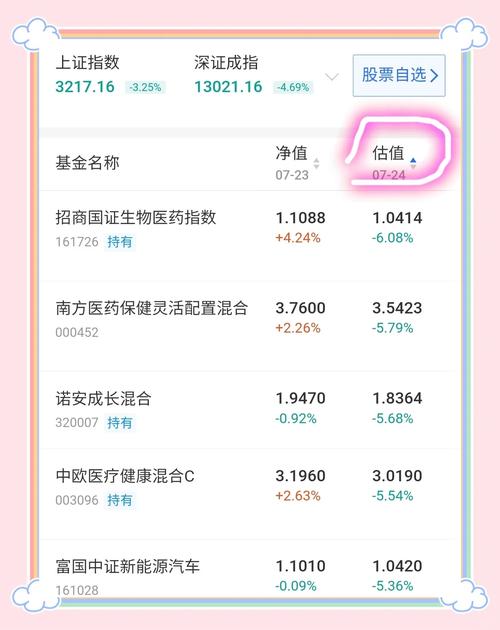 519011基金今天净值查询