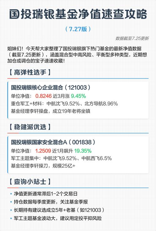国投瑞银成长基金净值查询
