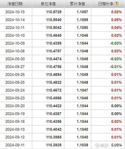 基金净值查询519996