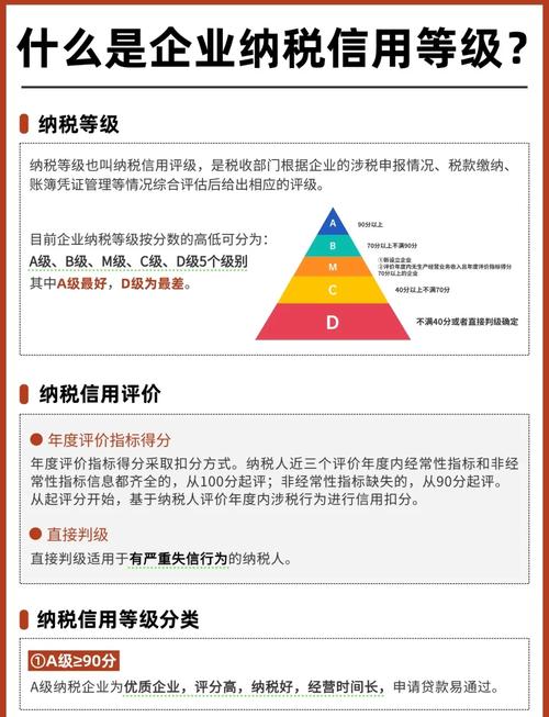 税务企业信用评级分几级