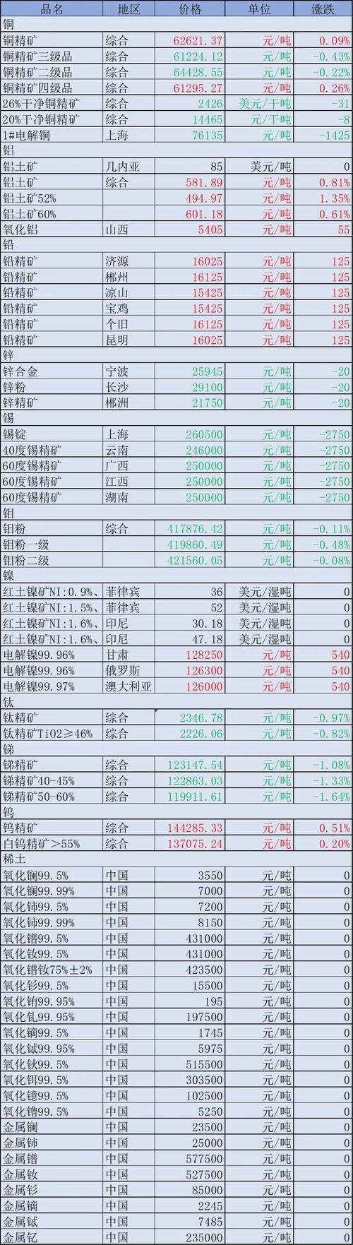519110基金净值查询