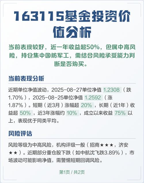 查看163115基金净值