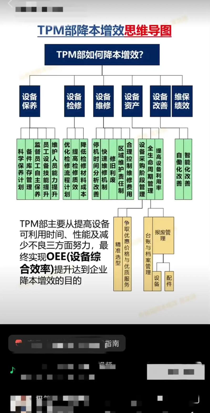 生产线TPM是什么意思