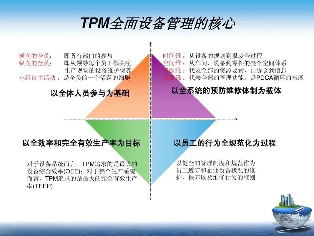 生产线TPM是什么意思