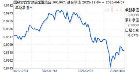 001924基金今天净值