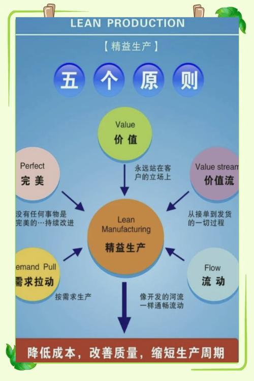 大量生产方式有那些特征
