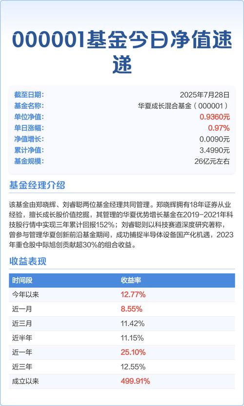 166011基金今日净值