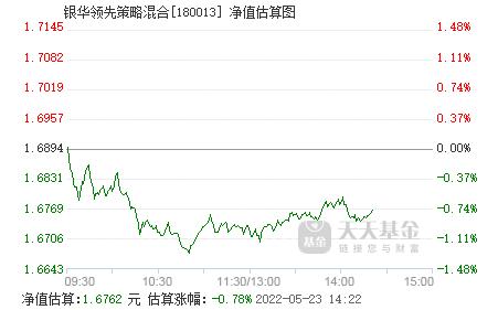 090016基金今天净值