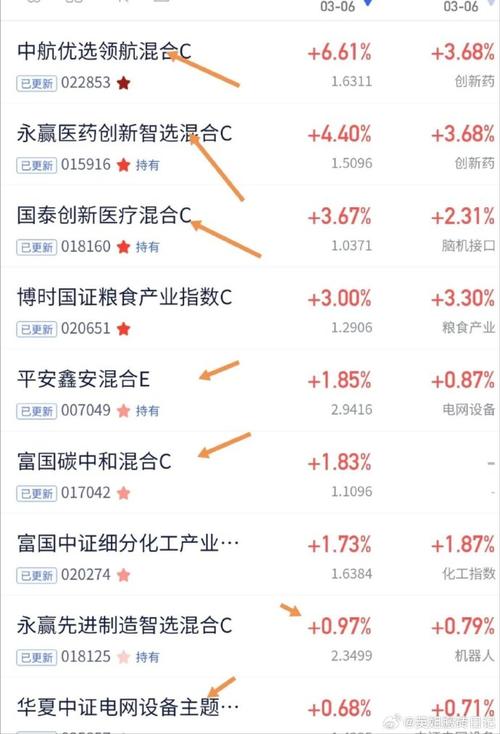 080001基金今天净值