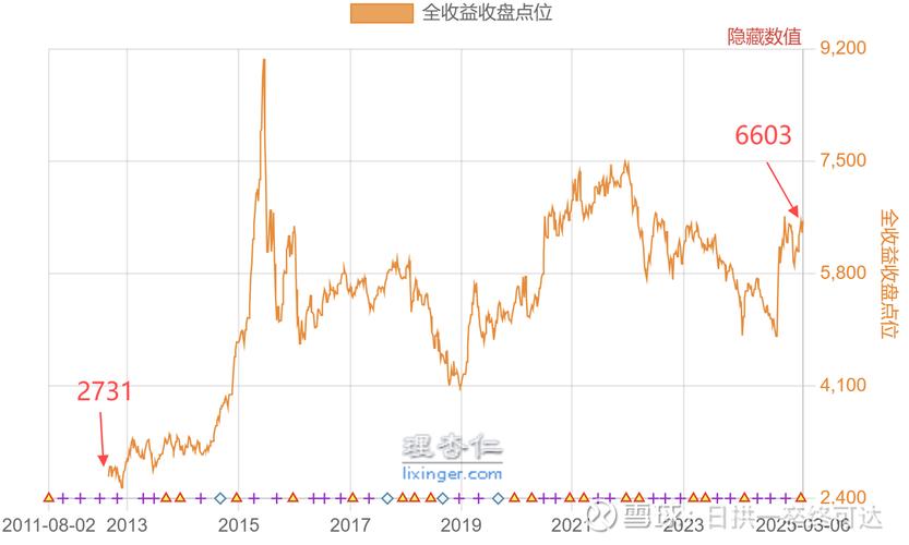 什么是沪深300指数基金