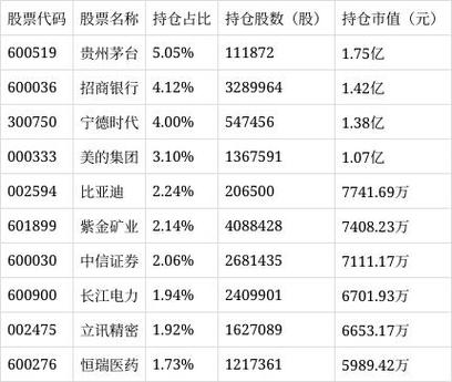 什么是沪深300指数基金