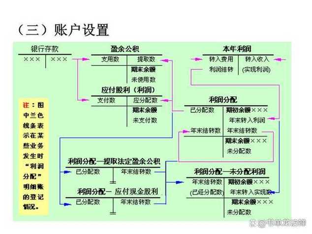 合伙企业未实际分配利润