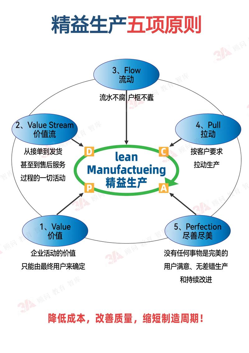 库房在精益生产中的作用