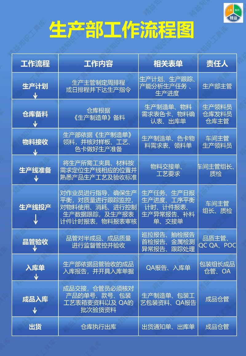 库房在精益生产中的作用