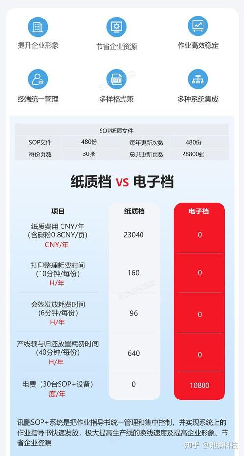 快速换线的目的是多生产