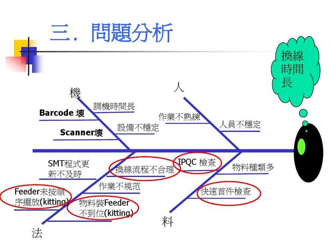 快速换线的目的是多生产